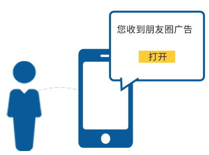 社交广告投放引流