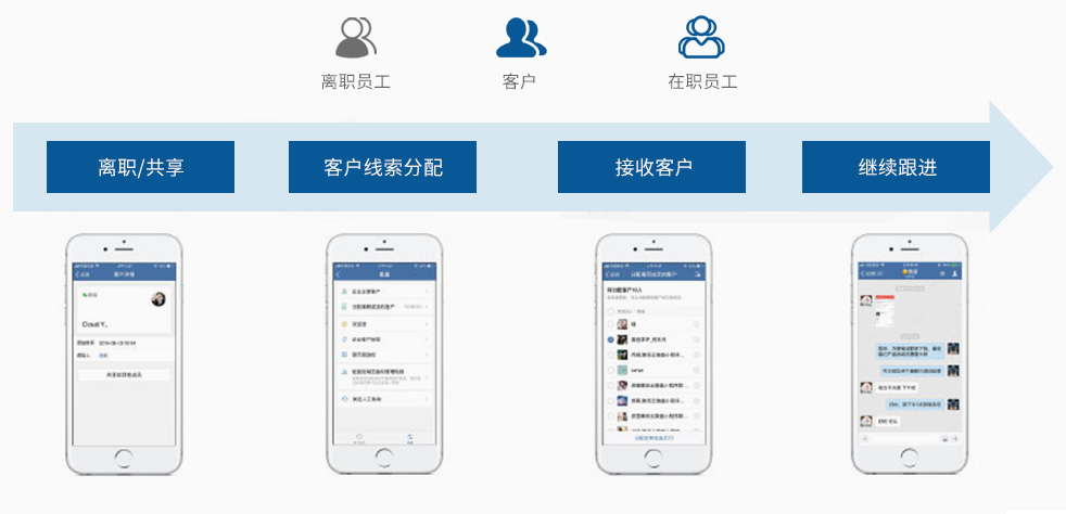 离职继承/共享客户