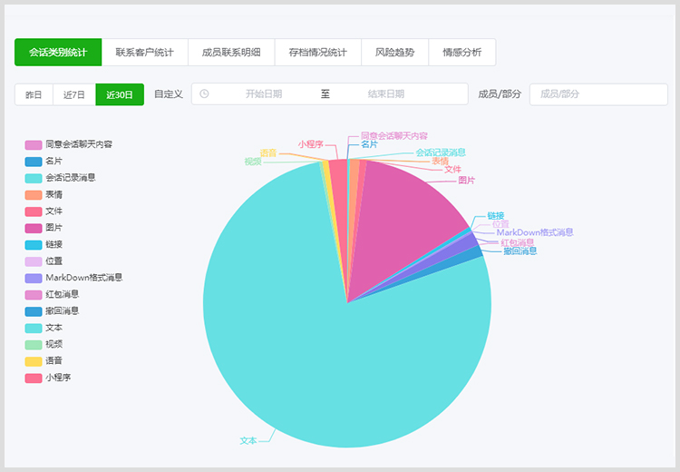 根据会话的类型以及状态进行分析统计