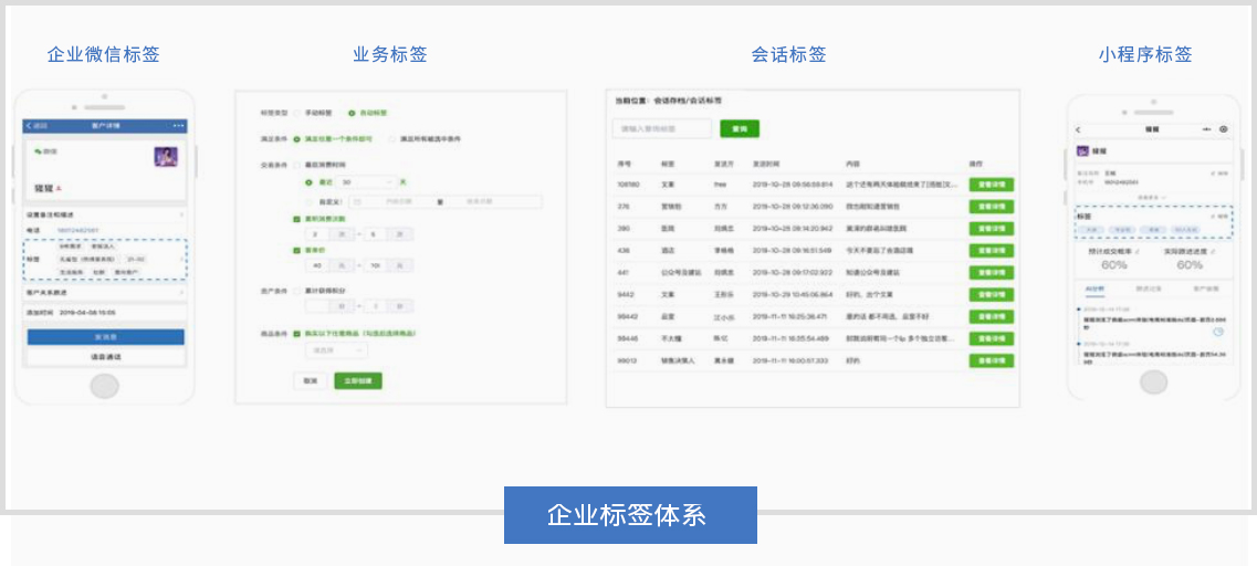 沟通转化-标签体系