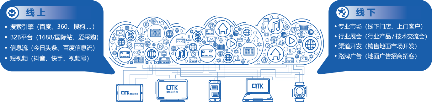 针对B2B企业运营现状